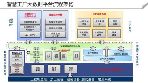 智慧工廠大數據平臺的數據交易服務建設方案