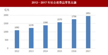 2017年南陽市固定資產(chǎn)投資與國內(nèi)貿(mào)易市場深度分析