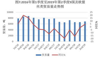 2019年第2季度世界絲綢商品貿(mào)易與計算機(jī)軟硬件技術(shù)研發(fā)分析