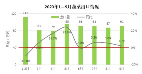 三季度我國(guó)農(nóng)產(chǎn)品貿(mào)易呈現(xiàn)新格局，計(jì)算機(jī)軟硬件技術(shù)研發(fā)賦能產(chǎn)業(yè)升級(jí)機(jī)遇涌現(xiàn)